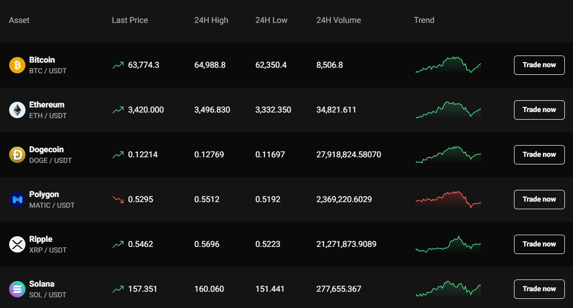 Enhancing Trading Experience with PrimeXBT Support Bot